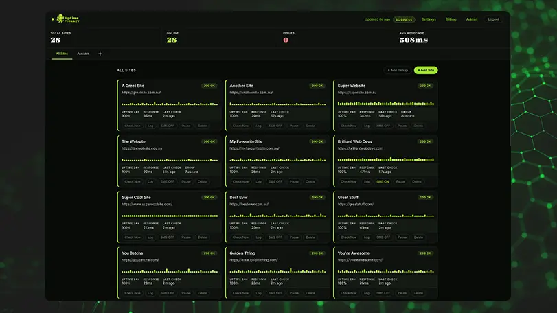 We built a website monitoring SaaS. Here’s what we learned (and, why you probably need it)