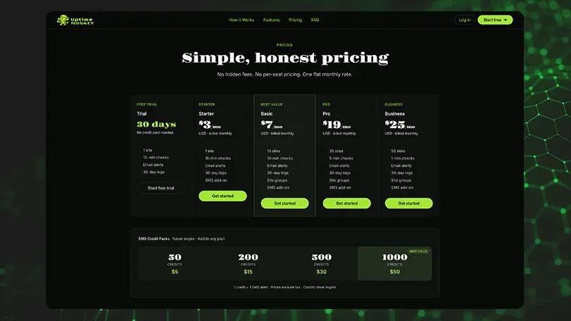Uptime Monkey Pricing